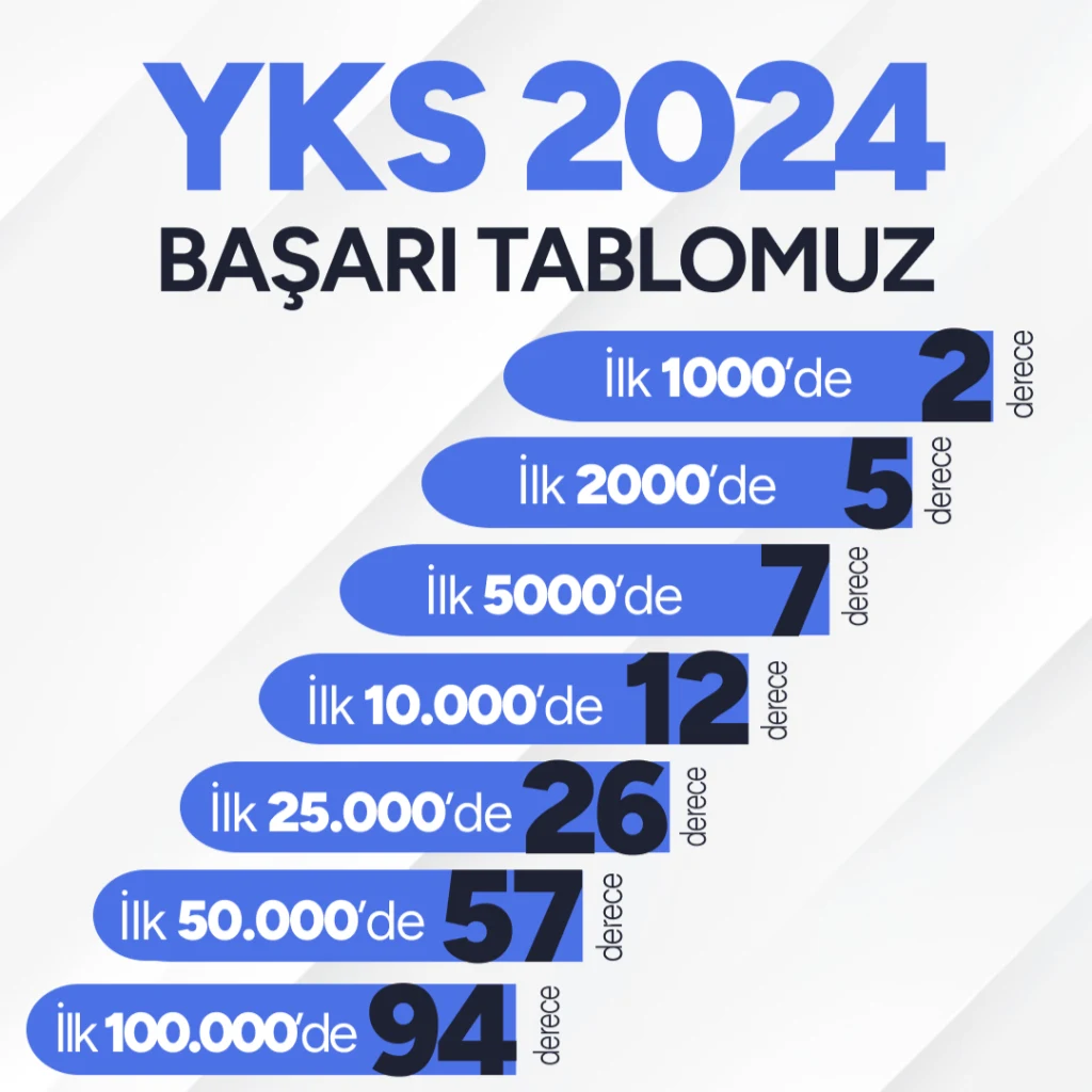 Başarılar
