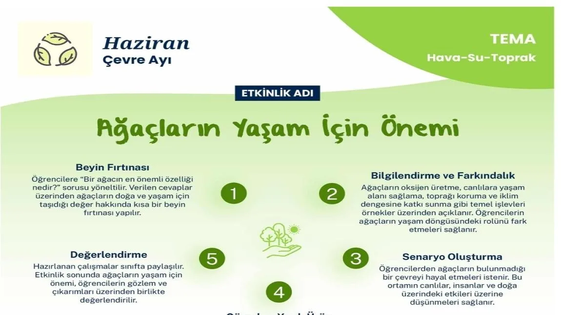 Cevre ve İklim Okuryazarligi Etkinlikleri