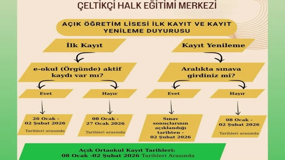 Açık Öğretim Kurumları Kayıt İşlemleri