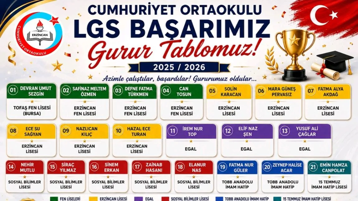 LGS