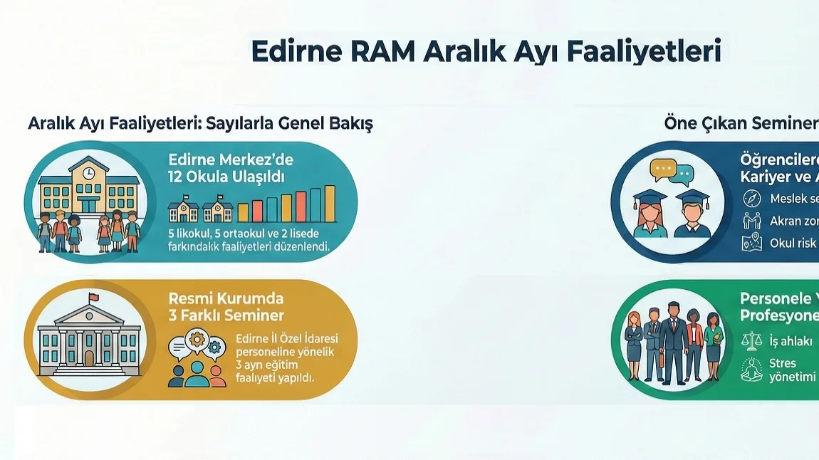 2025 -2026 Eğitim Öğretim Aralık Faliyetlerimiz