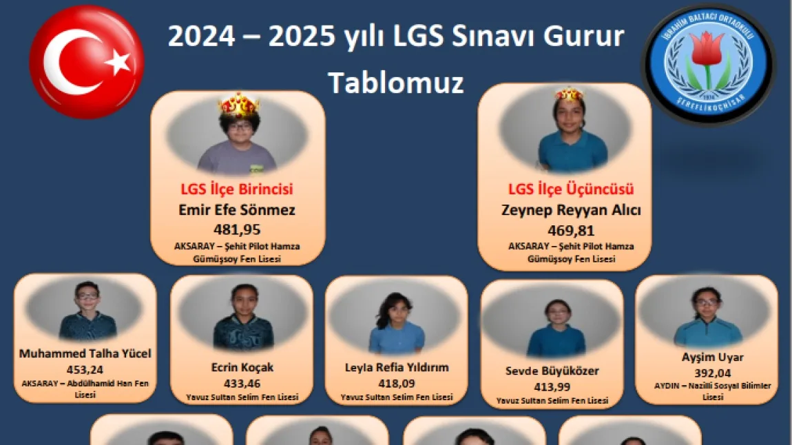 2024 -2025 yılı LGS sonuçlarına göre gurur tablomuz
