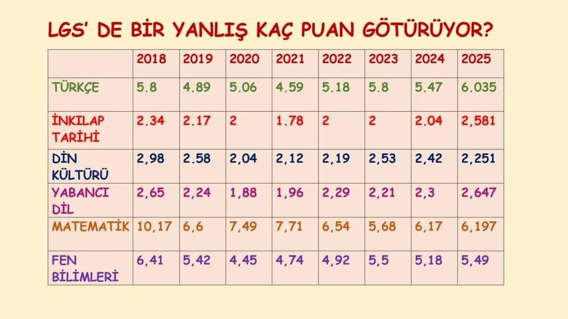 HEDEF LGS 2026 HAZIRLIK PROGRAMI