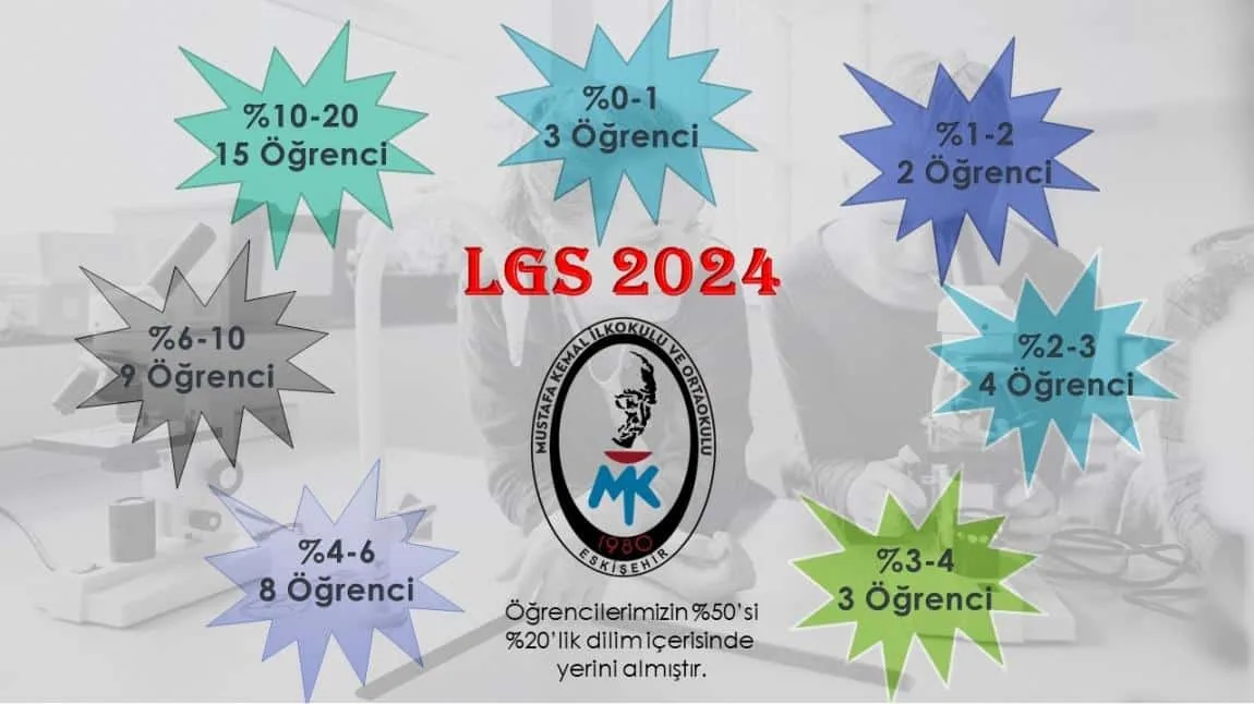 LGS 2024 Gurur Tablomuz