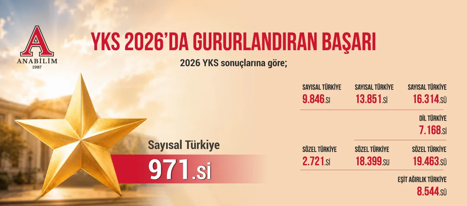 Eğitim
