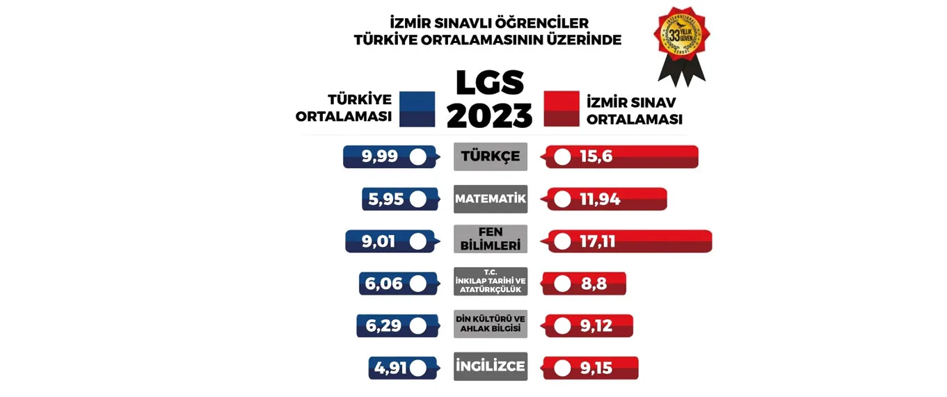 Başarılar