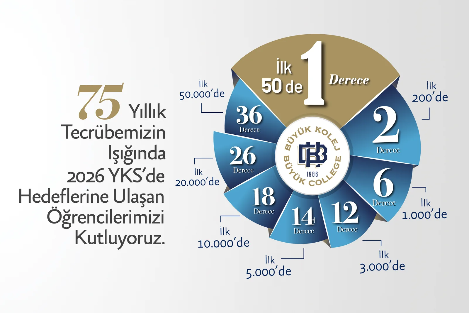 Eğitim
