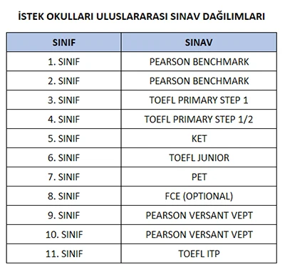Eğitim