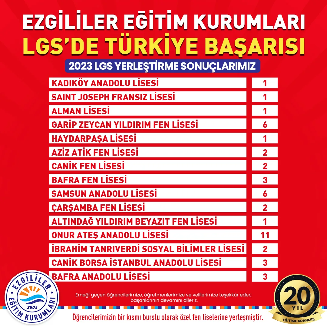 2023 LGS Başarımız