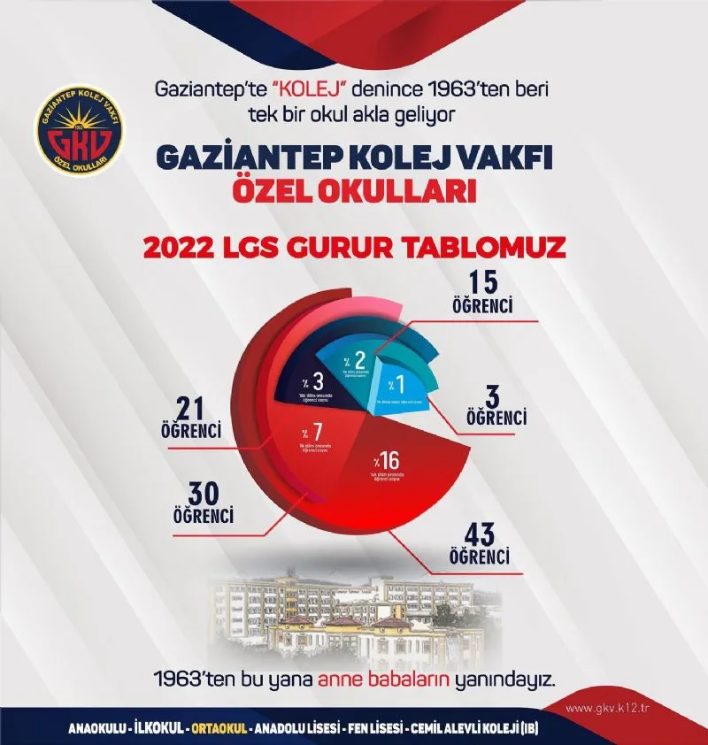 Eğitim