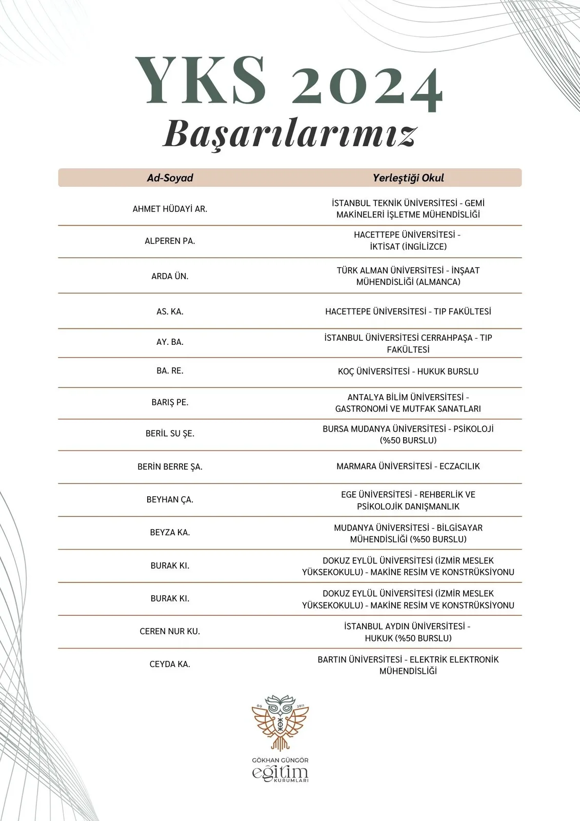 Başarılar