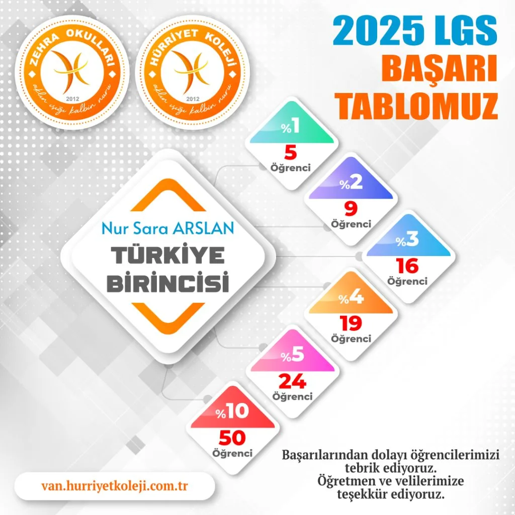 Başarılar