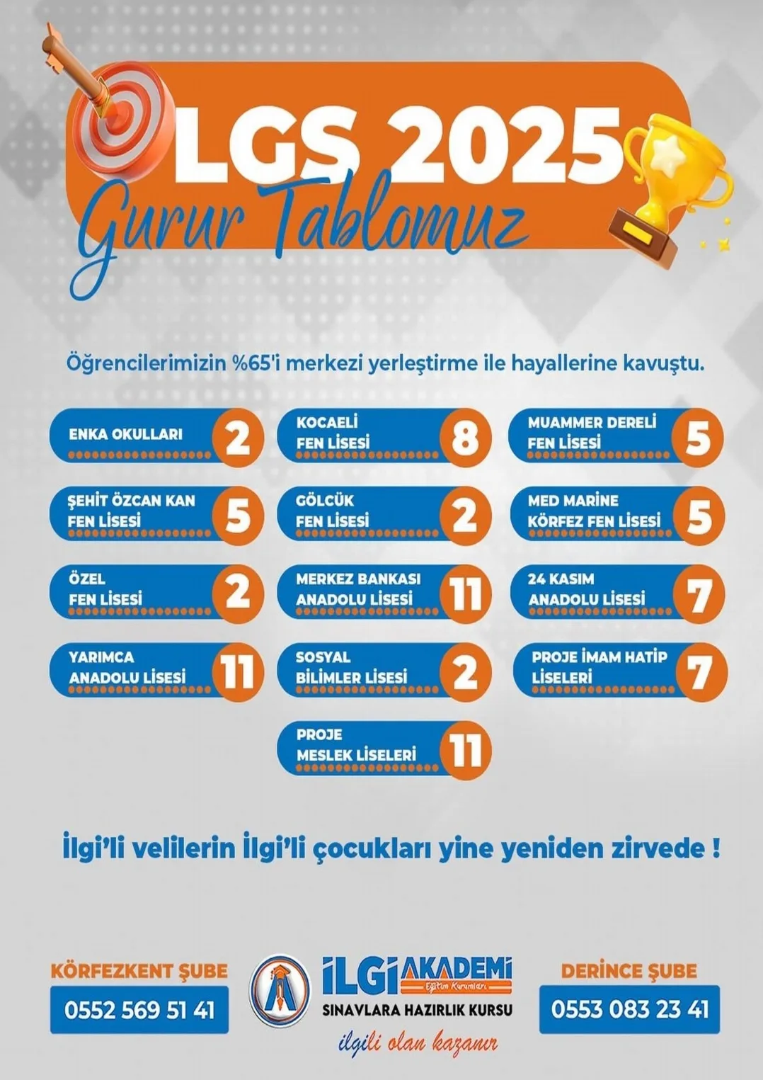 Başarılar
