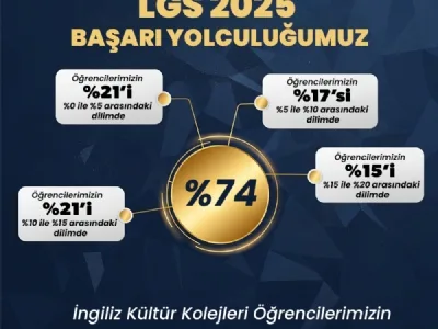 🎉 GURURLUYUZ! BAŞARDIK! 🏆