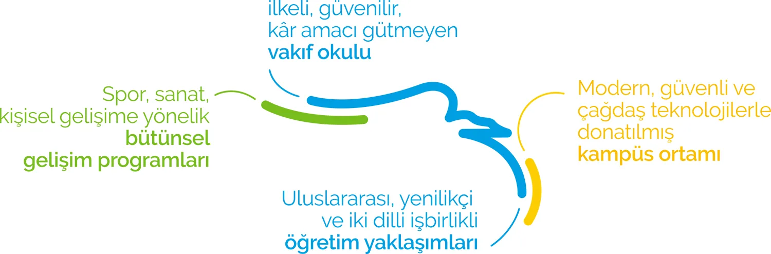 Eğitim