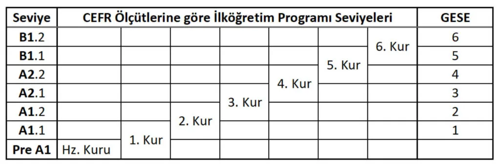 Eğitim