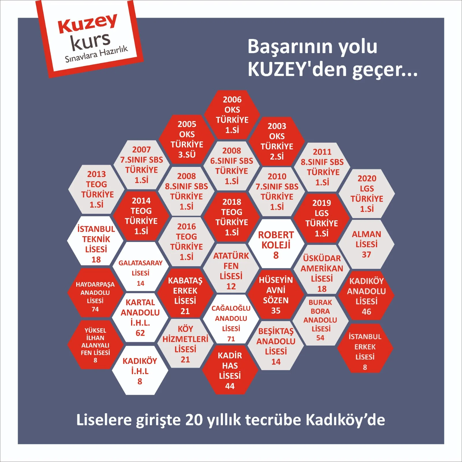 LGS Hazırlık