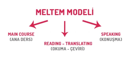 Eğitim