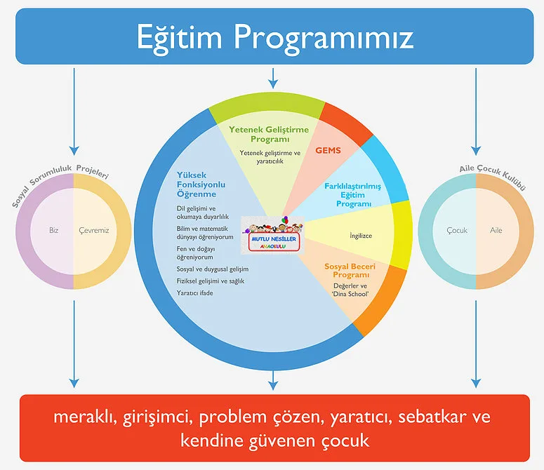 Eğitim