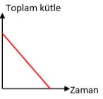 Başarılar