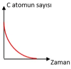 Başarılar