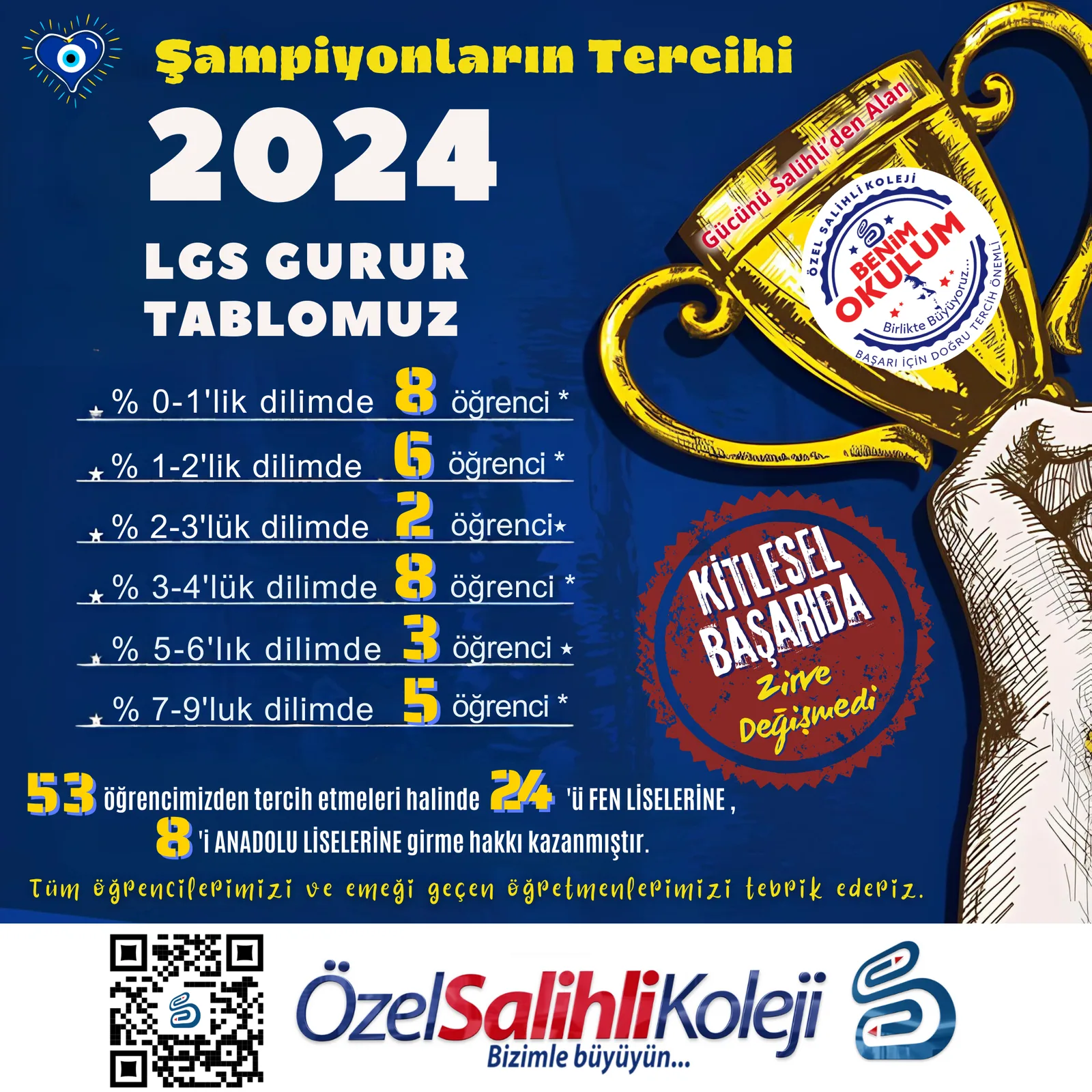 Şampiyonların Tercihi 2024 LGS GURUR TABLOMUZ
