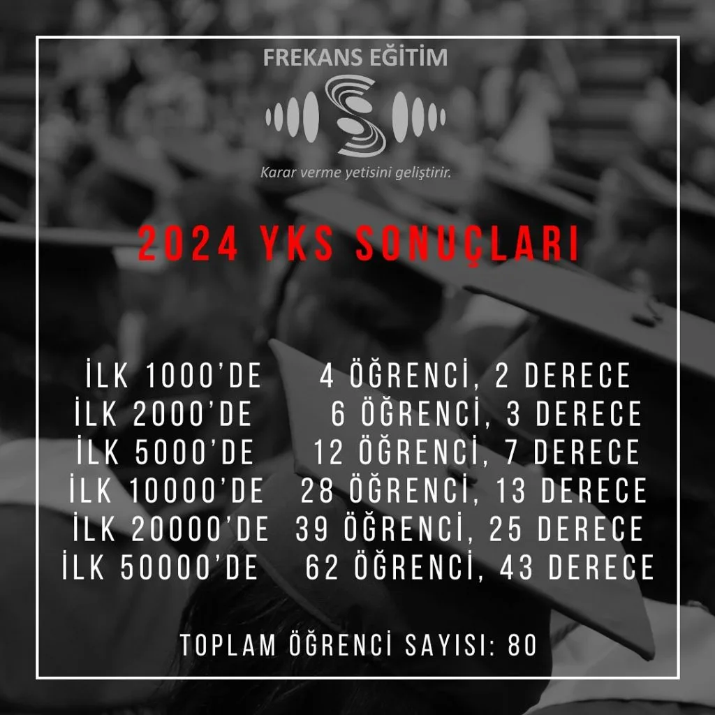 Başarılar