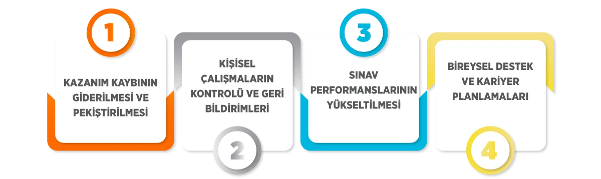 Eğitim