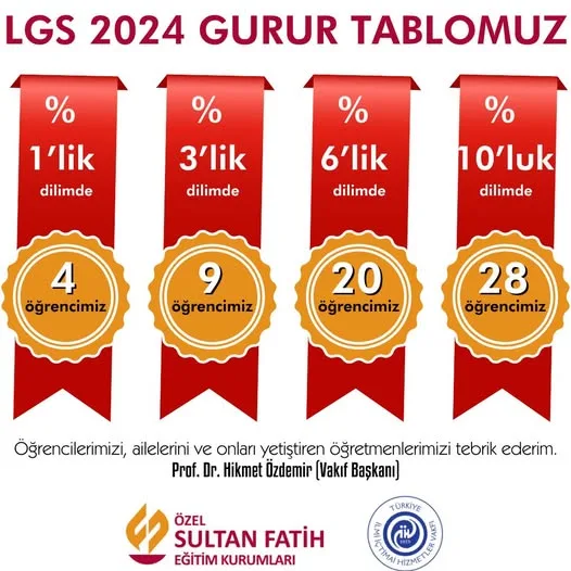 Başarılar