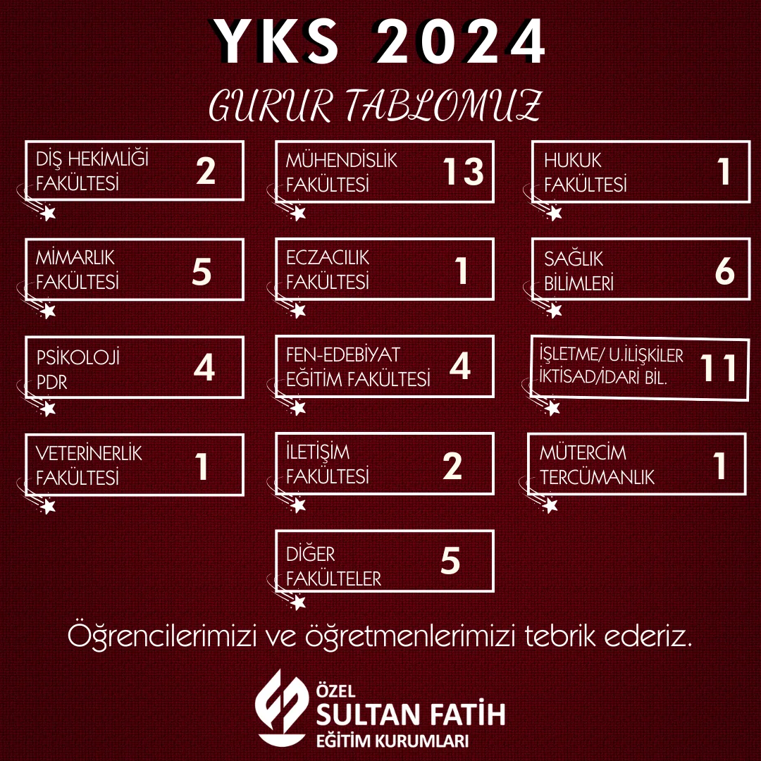 Başarılar