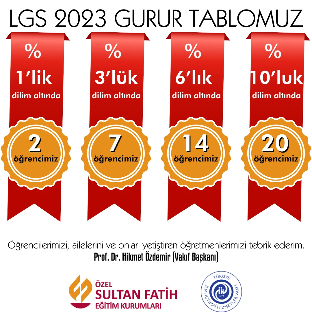 Başarılar