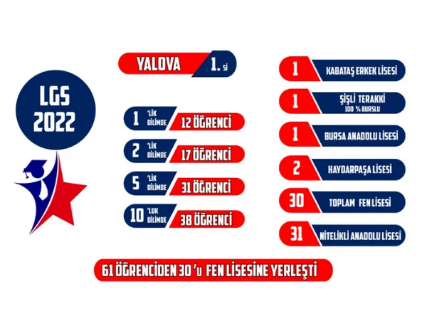 Galeri Görseli