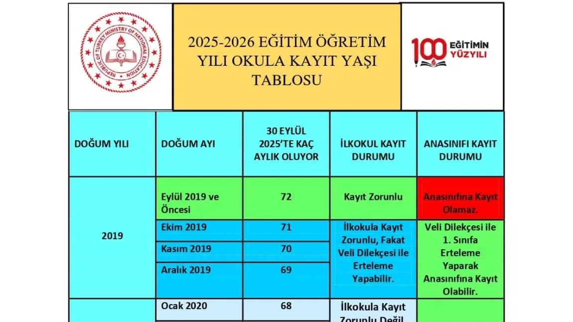 2025-2026 Eğitim-Öğretim Yılı Anasınıfı Kayıt Yaşı